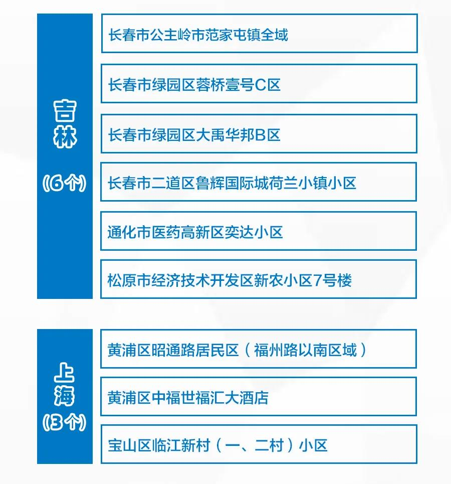 疫情无症状病例最新,疫情无症状病例最新，小城的平静日常与友情的力量