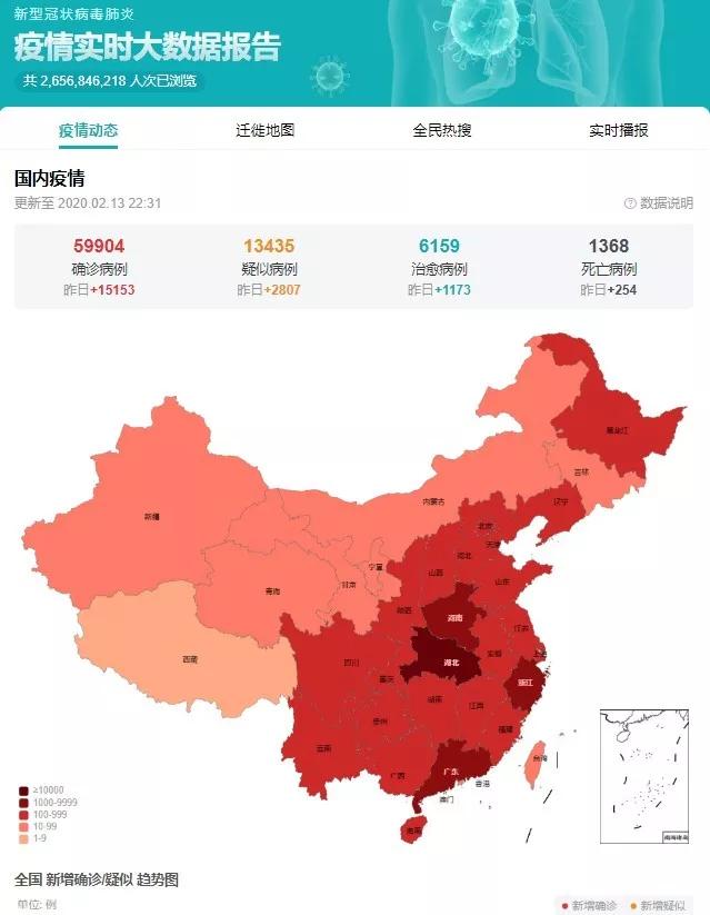 疫情最新数据揭示中国积极应对，全民共克时艰💪