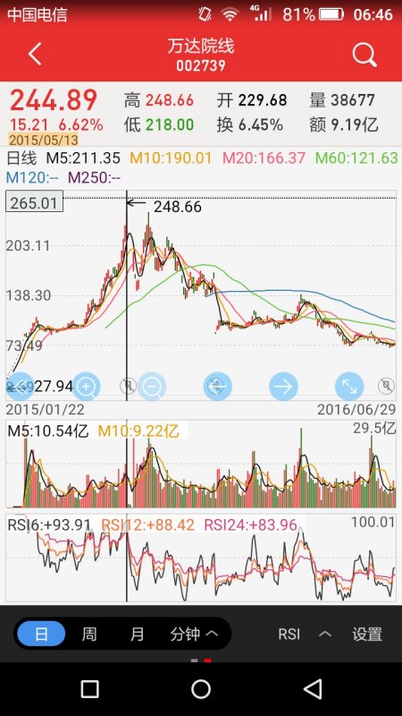 万达股价最新动态，股市小故事与家的温馨体验