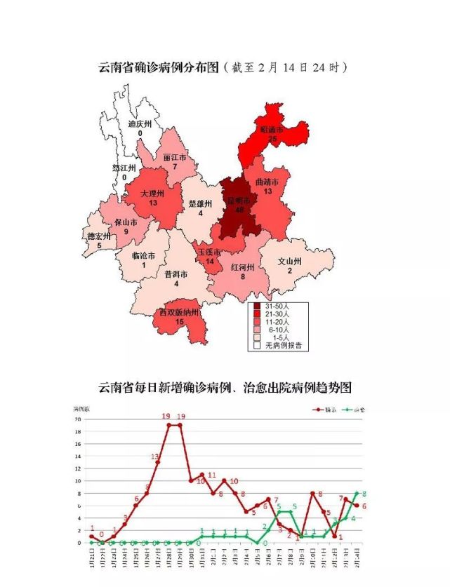 昭通新型肺炎最新动态更新及概况