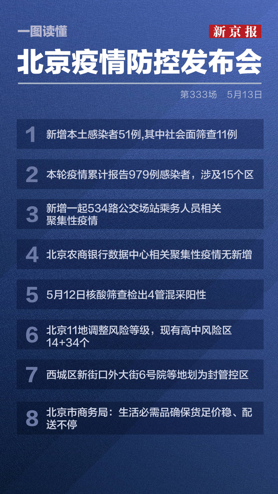 北京疫情最新级别等级解读，理解与应对之道