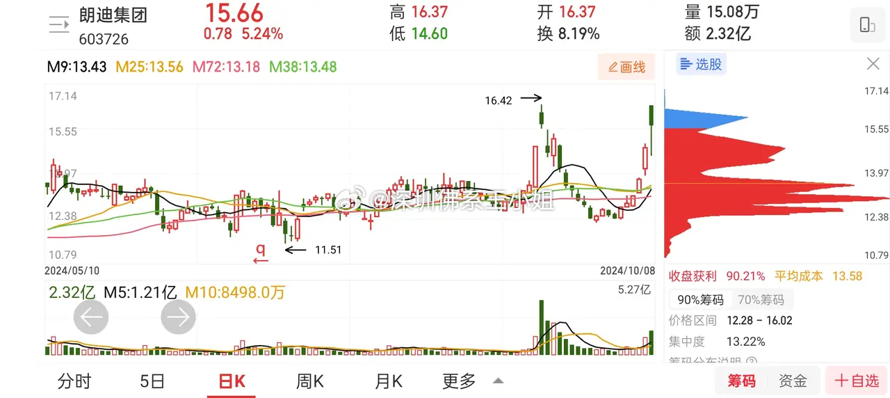 最新筹码集中股票解析，深度了解筹码集中现象与投资机会