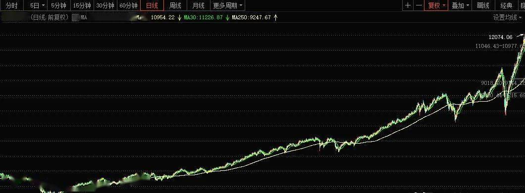 特斯拉股票最新价格，科技巨擘引领未来新纪元