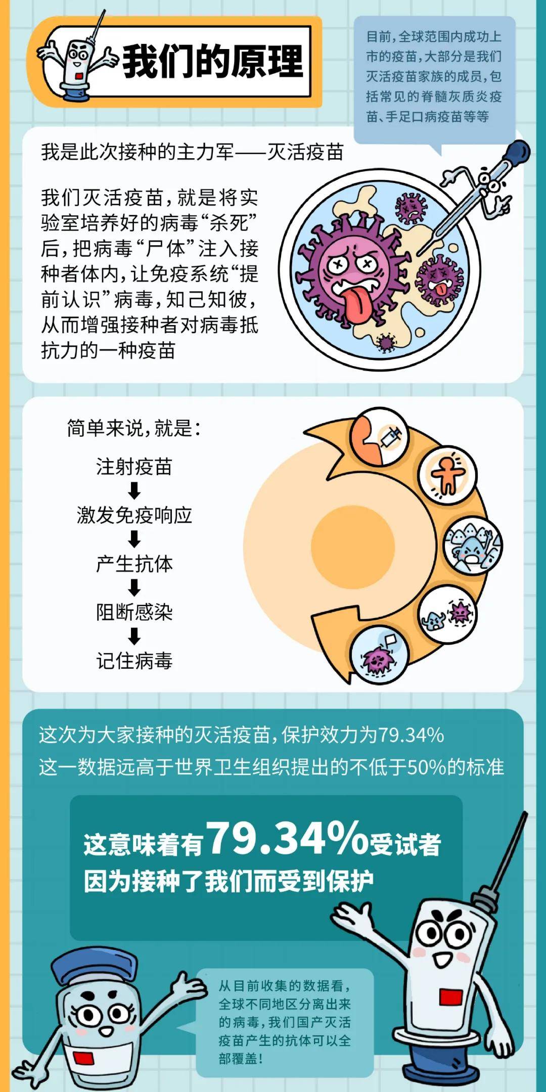 心冠病毒最新疫苗，了解与接种步骤的全面指南