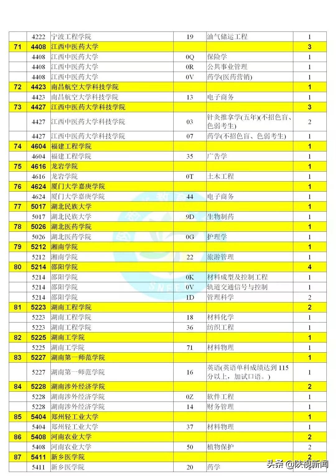 陕西高考录取结果最新揭秘🎉📚