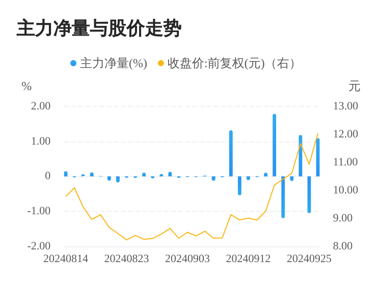 皇上皇股票最新动态，全面解读市场动向与行业前景展望