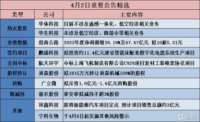 画虎类狗 第9页