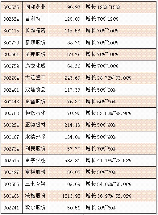 新奥天天免费资料单双中特,详细解读定义方案_定制款4.612