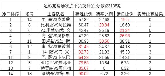 澳彩资料免费长期公开,资源计划探讨数据_长途版32.686