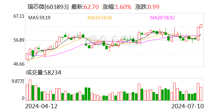 龙飞凤舞 第7页