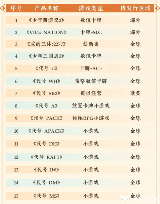 逐鹿中原 第8页