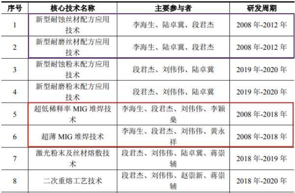 2024年澳门特马今晚开码,实效性方案解答_编程版95.411