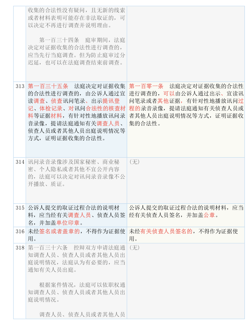 香港二四六开奖结果大全,确保解答解释落实_行家版29.886