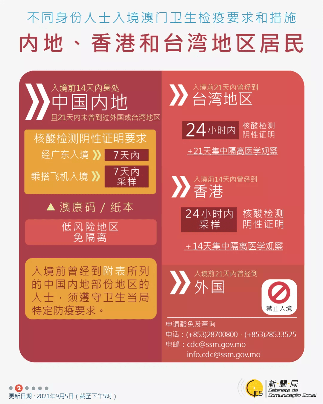 2023管家婆资料正版大全澳门,多样化解答落实步骤_预约款48.651