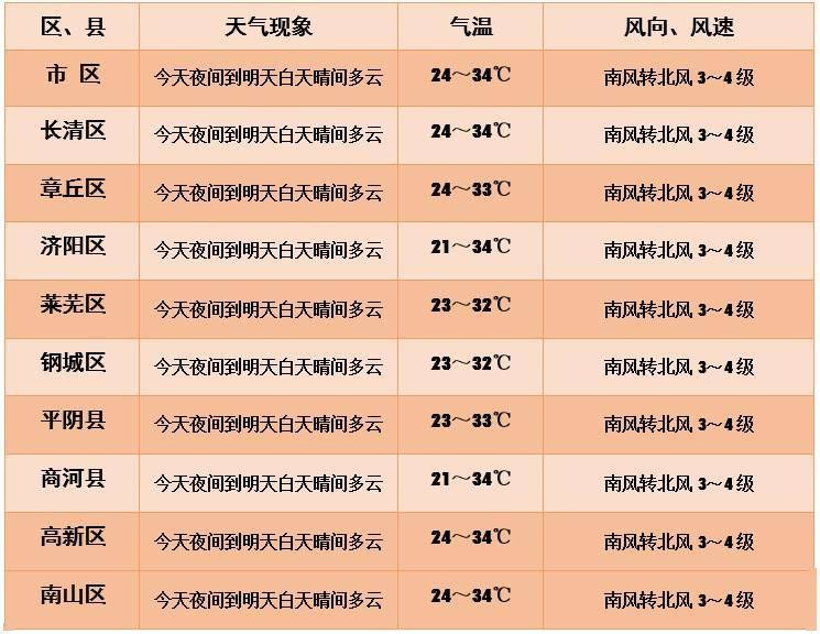 广东疫情最新动态下的温馨日常