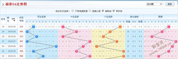 闻名于世 第5页