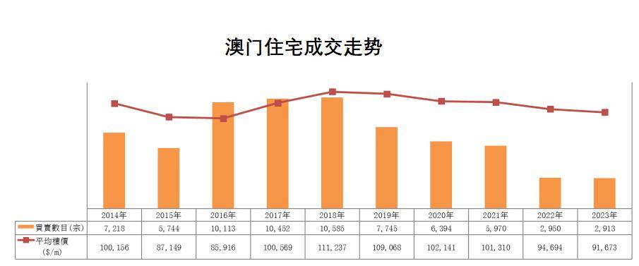 澳门最新资料2024年,现状解答解释落实_6DM6.418