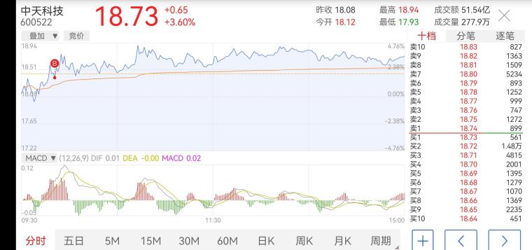 一马平川 第8页