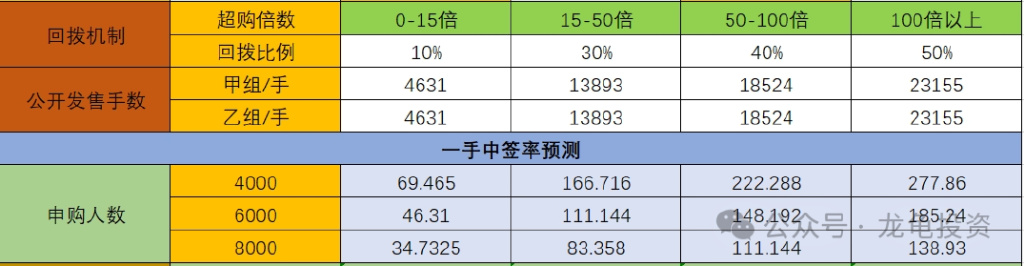 最准一肖100%中一奖,数据整合方案实施_解锁集72.324