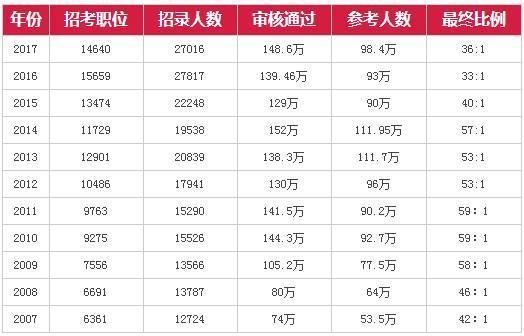 2024新奥全年资料免费公开,准确资料解释_银月CAZ60.3