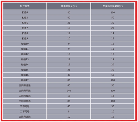 新澳门开彩开奖结果历史数据表，快速方案执行_Pixel63.33.30