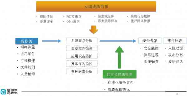 新澳姿料正版免费资料揭秘：安全设计策略深度分析_钻石版BIO928.53