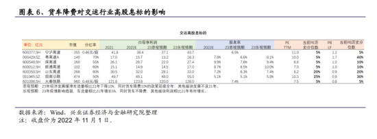 新奥门特免费资料汇编第198期：铁路、公路、水运预测YGC7.57.98版