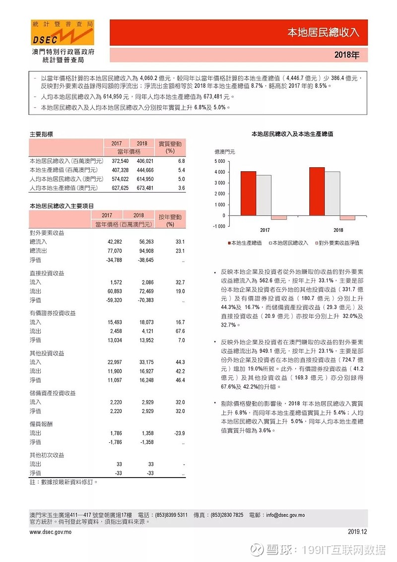 2024澳门特马开奖预测：138期策略数据分析_NXT9.77.43公积金解析