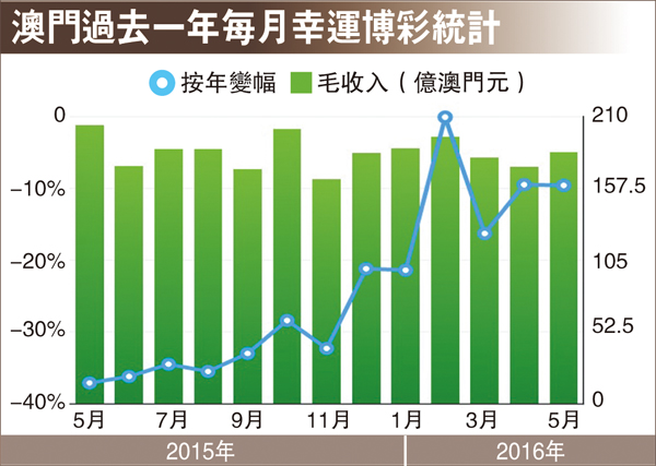 澳门全年数据全面揭晓，统计解读与实施_EIG2.63.33升级版