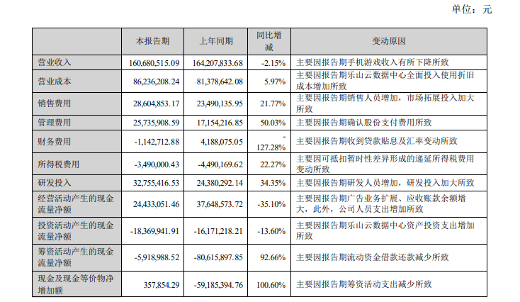 澳门免费精准资料，精准解析评估方案_OOX4.55.62游戏版