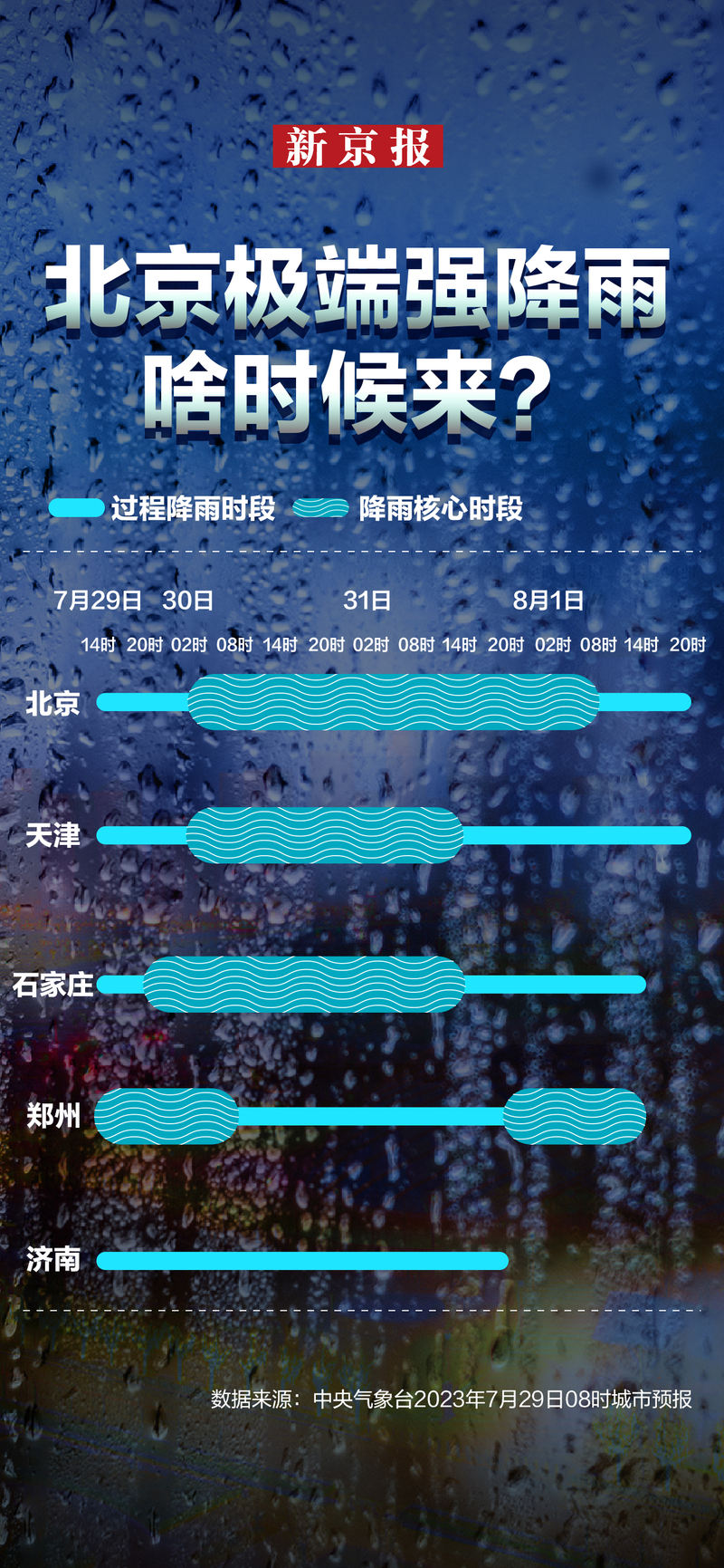 雨的故事揭秘