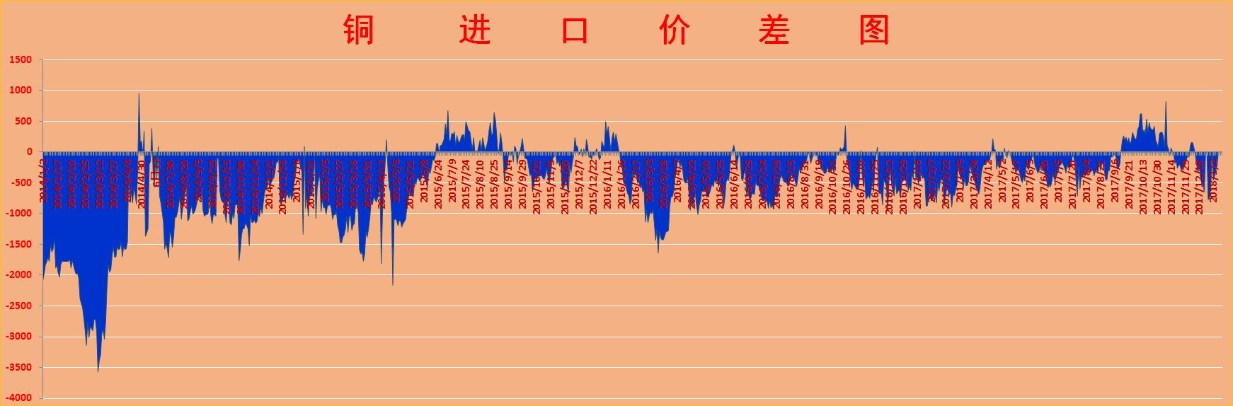 伦铜期货最新动态