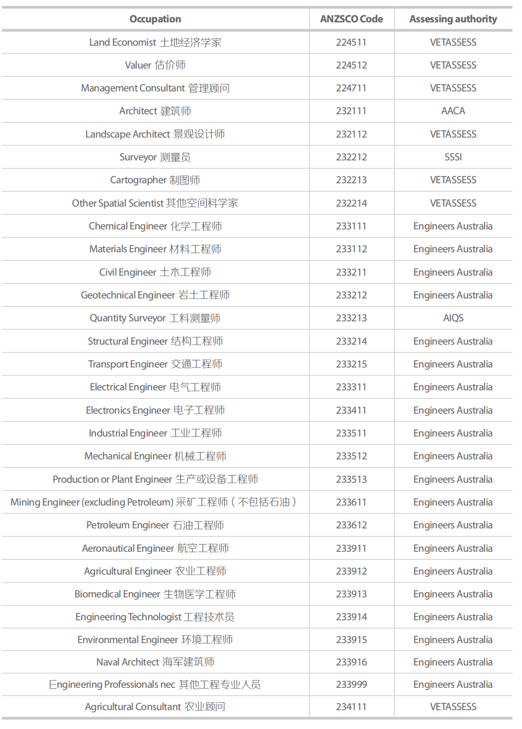 澳门一码无误100‰，科学评估分析_KRE8.54.28启天境