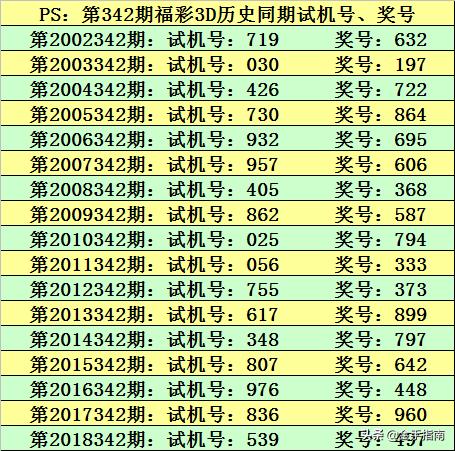 今晚9：30新澳开奖，ERV5.36.62复兴版先进模式解析和解答计划