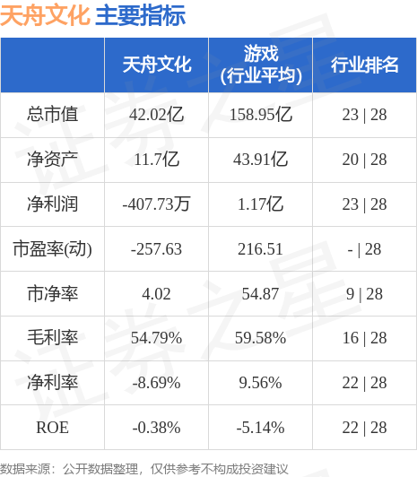 天舟文化最新动态