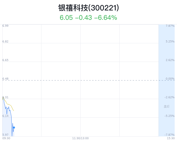 科技前沿重磅更新