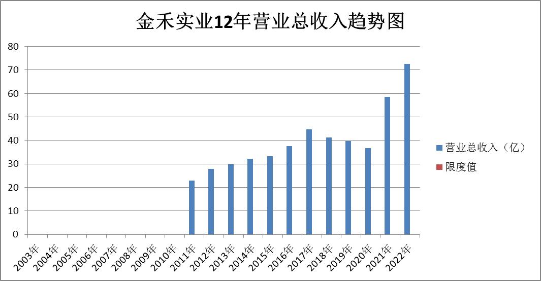 金禾实业动态更新