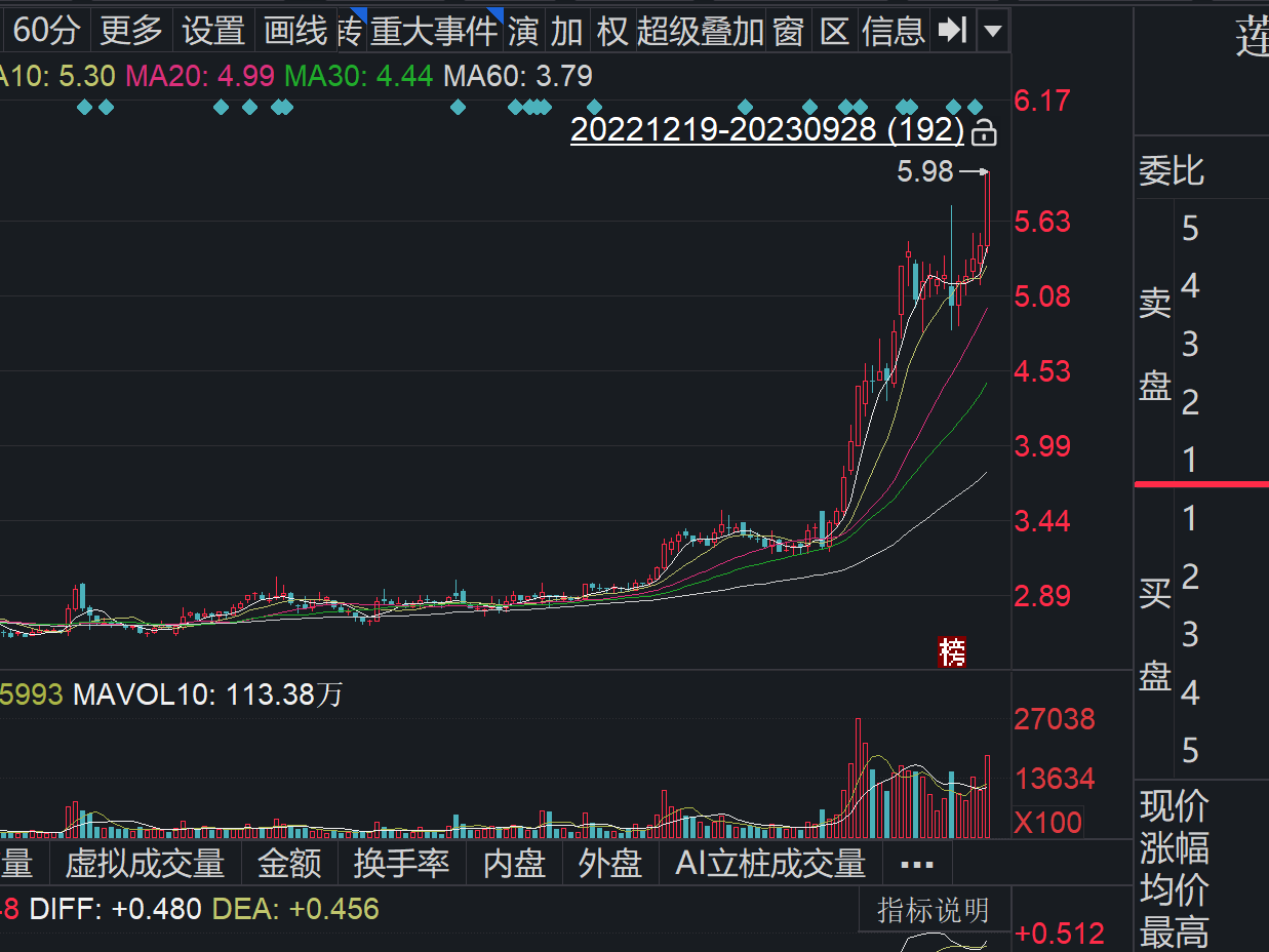 大连巨汇财富对付,实证数据分析_WCO35.432实验版