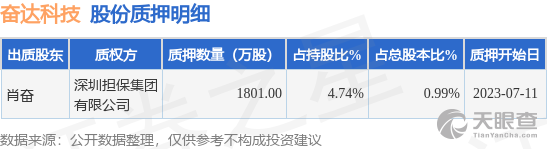 奋达科技被借壳最新消息,持续性实施方案_YGZ35.383先锋科技