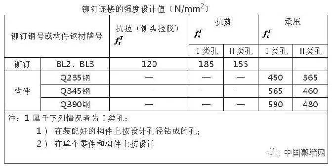 新奥门全年免费料,安全设计方案评估_EEE35.670专业版