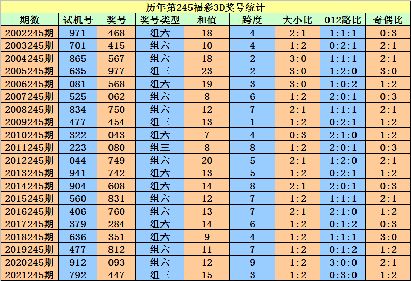 香港二四六开奖免费结果一,食品科学与工程_BCM35.492界面版