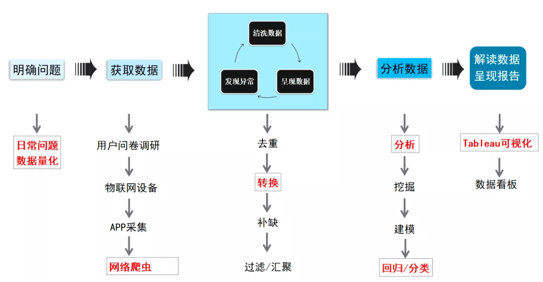 管家婆一码一肖最准资料,数据化决策分析_QDR35.485为你版