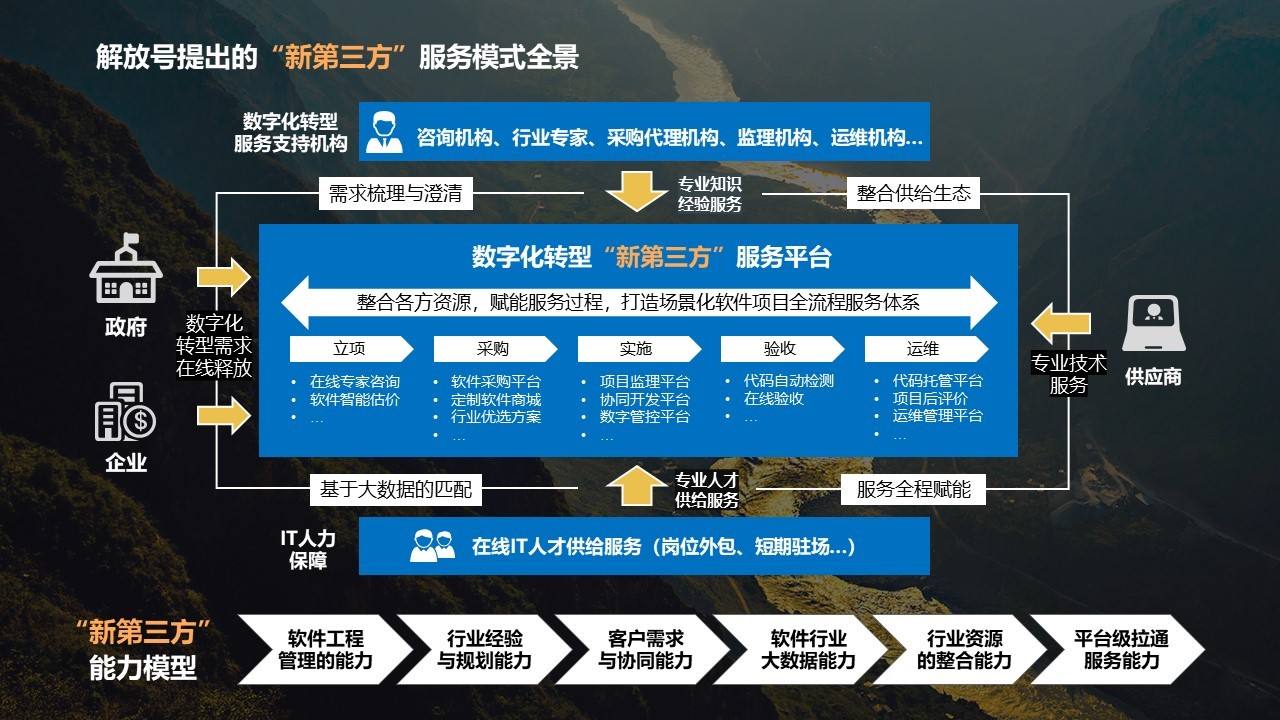 新澳天天开奖资料大全三中三,数据化决策分析_YUG35.781户外版