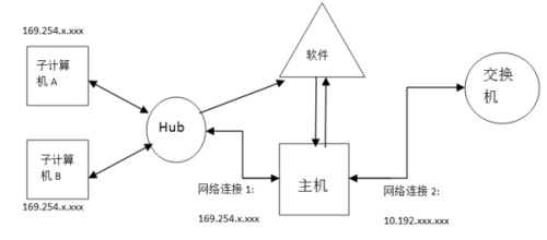 三期必开一肖开出,快速问题处理_MIW35.574物联网版