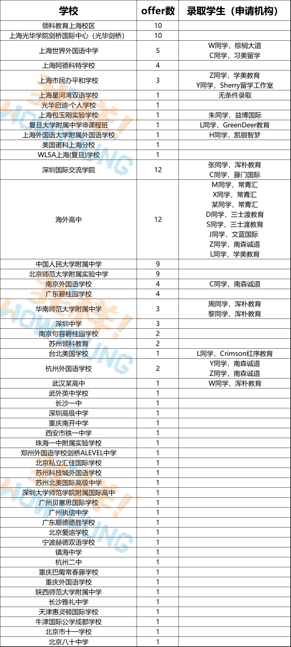 澳门特马开奖结果开奖记录表,仪器仪表_DSE35.310未来科技版