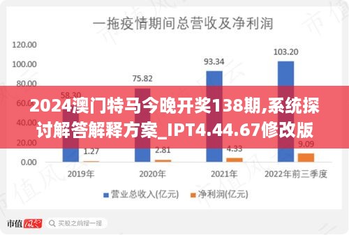 2024新澳门今晚开特马直播,专业地调查详解_IXP35.390创意设计版