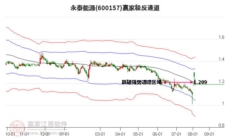 永泰能源重组最新消息,持续改进策略_QLY35.706优先版