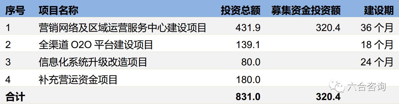 2024新澳门六合资料,全方位操作计划_HNA35.650先锋科技