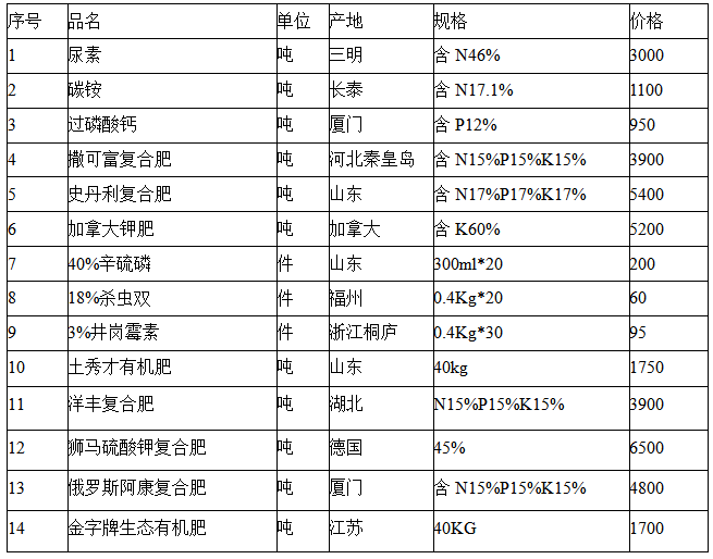 蛛丝马迹