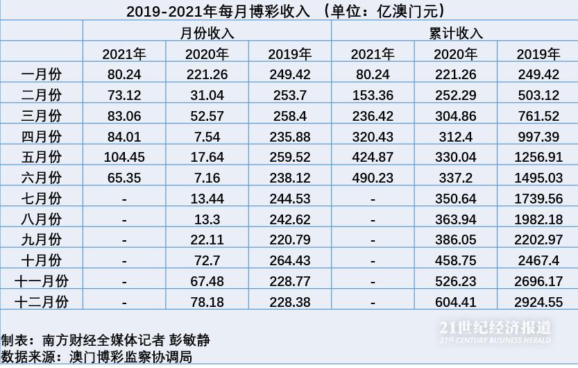 奥门天天开奖码结果2024澳门开奖记录4月9日,实际指标_DWQ35.359多元文化版